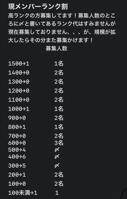 絆グループのtwitterイラスト検索結果