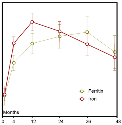 akheel sͩyͬed tweet media