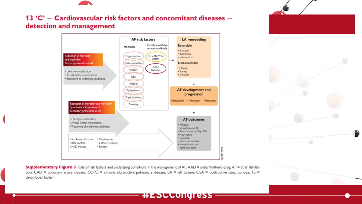 No 5  #ESCCongress The 2020 ESC AF guidelines...Lots of info here that makes practical senseAssess the risk & treat accordingly... It is 126 pages, so I cann't summarise in one tweet... but here is my tweetorial on this  https://twitter.com/vass_vassiliou/status/1300202649099304964?s=20 #epeeps  @wordfinga  @mencardio