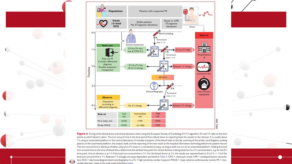 No 6  #ESCCongress The 2020 NSTEMI guidelines.Again lots of information but Diego  @drdargaray summarised it all VERY NICELY! https://twitter.com/drdargaray/status/1299959083106283520?s=20 @mmamas1973  @VijayKunadian  @CardioIAN  @aayshacader  @mirvatalasnag  @TharushaGunawa4  @merinopoulos  @ohanloncmr  @anna_multitask