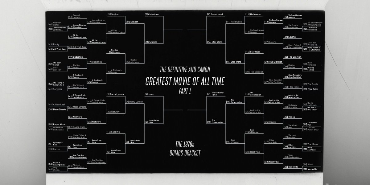 THE GREATEST MOVIE OF ALL TIMEPART 1ROUND 7The 1970s https://challonge.com/DaCGM Today there are 4 matches in the Bombs Bracket. This is these films last chance to move on to the next stage.