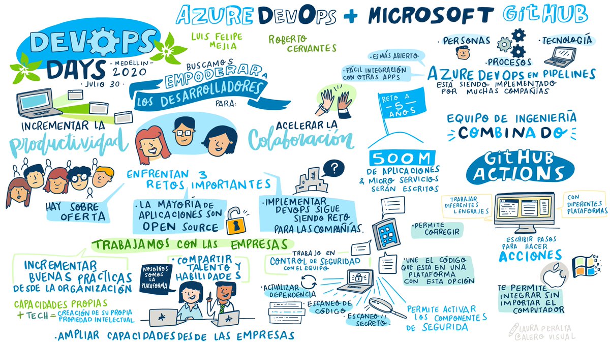 DevopsDays Medellín tweet media