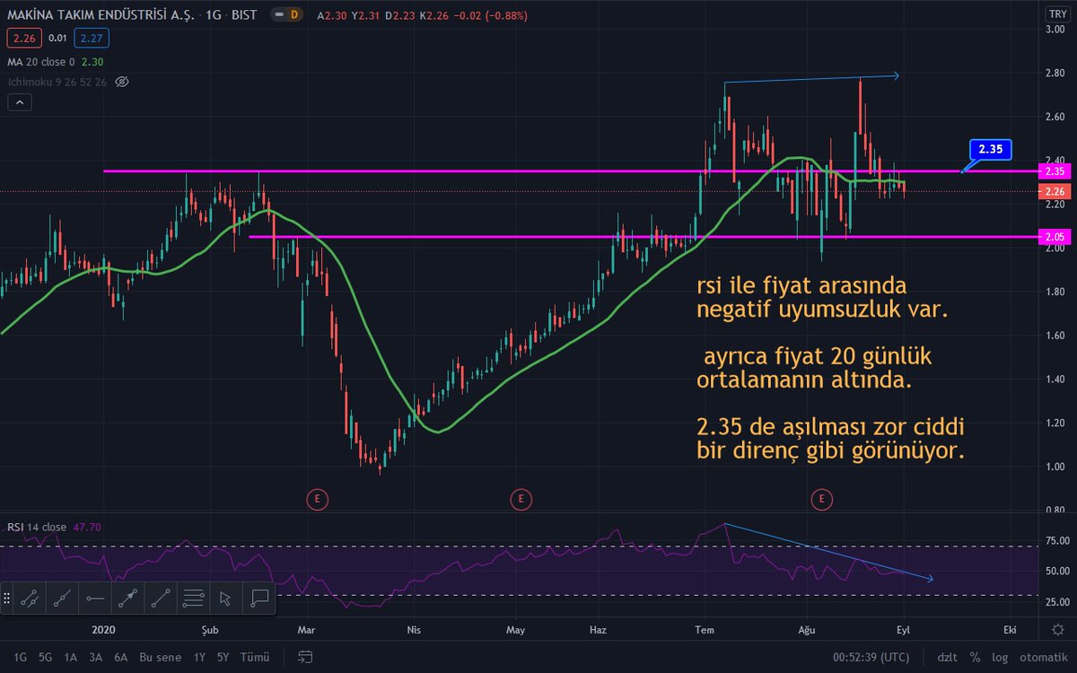 yatırım tavsiyesi olmadan #maktk inceledim tarihe not düştüm. kimseye tavsiye verecek yeterlilikte değilim.