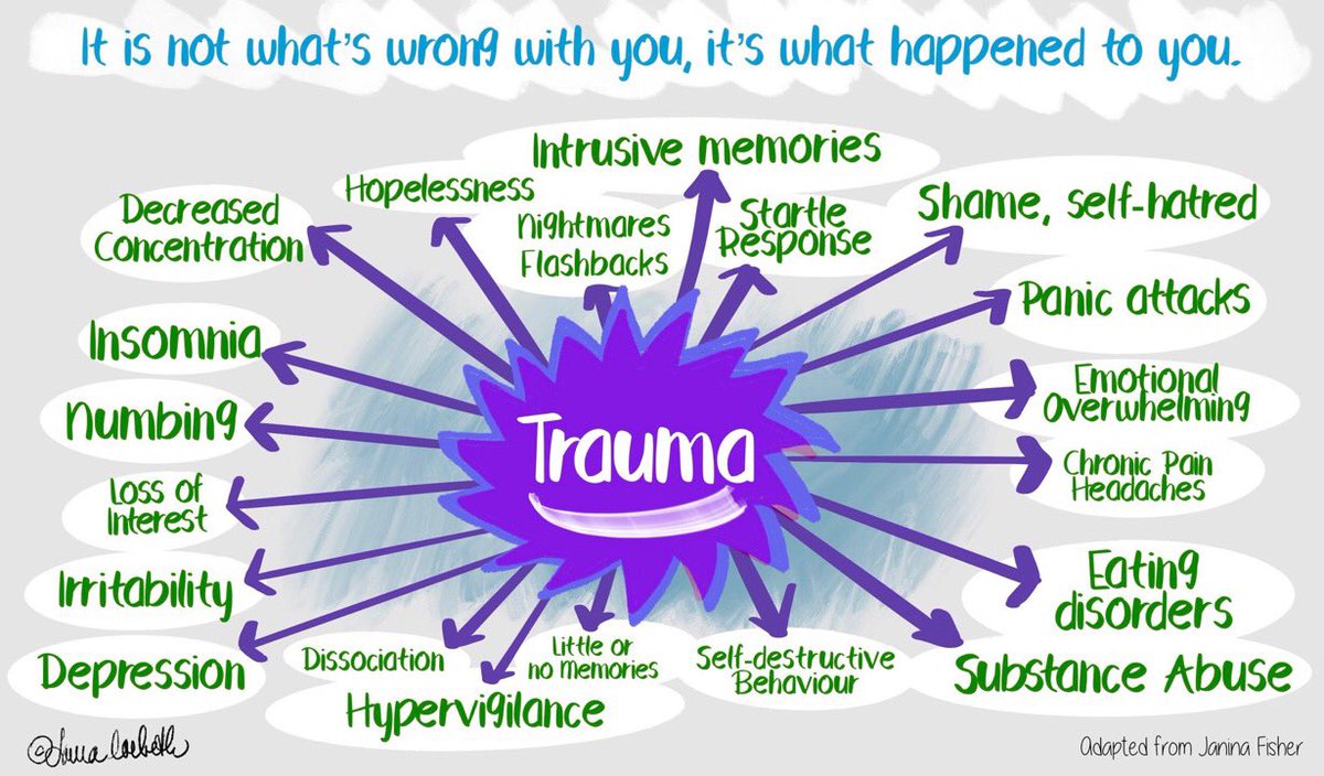 #HelloMyNameIs Kenny MBE, RN, QICN (@kennygibsonnhs) on Twitter photo <a href="/NHSsafeguarding/">NHSsafeguarding</a> @CNOEngland <a href="/RandallCath/">#Hello MNI Catherine 💚💚💚</a> <a href="/HilaryGarratt/">Professor Hilary Garratt CBE,RN,HV, PhD (Hon),MSc</a> <a href="/BecsReynoldsNHS/">HelloMyNameIs Becs (RM)</a> @RavinderKondel <a href="/MAAPPUK/">Safeguarding toolkit for families @ practitioners</a> <a href="/MidwivesRCM/">Royal College of Midwives 💙</a> <a href="/iHealthVisiting/">iHV</a> <a href="/Chelleefarnan/">Chelle Farnan (She/Her)</a> <a href="/CathySheehan8/">Cathy Sheehan</a> <a href="/SmithPennyNHSEI/">#HMNI is Penny Smith Nurse .</a> <a href="/EssParent/">Essential Parent</a> <a href="/KNFMHBV/">Karma Nirvana</a> <a href="/safelives_/">SafeLives</a> <a href="/Visible_Boy/">visible Boy</a> @Visible__Girl <a href="/StopItNowUK/">stopitnowuk</a> <a href="/anneliese_ht/">Anneliese HT 🐾👣</a> <a href="/teamCNO_/">teamCNO 💙</a> <a href="/MSHelpline/">Modern Slavery & Exploitation Helpline</a> @NaeemFadiaNHS <a href="/LizzyEJRat/">Elizabeth Ratcliffe</a> <a href="/JoanneJJH/">Joanne</a> <a href="/safeguardingGP/">Joy Shacklock</a> <a href="/NNDHP/">NNDHP</a> <a href="/SANNnhs/">@SANNnhs</a> @Alant1963Alan <a href="/ZoeALane/">Zoe (She/Her)</a> <a href="/MmLawrence_/">Michele Lawrence RN RHV MSc MPH</a> Yesterday at our National Safeguarding Steering Group we heard  from <a href="/figrossick/">Fiona Grossick</a> about their endeavours to safeguarding those vulnerable citizen in our secure estate. 
We must all become trauma informed in our practice. 
Your trauma is valid. <a href="/NHSsafeguarding/">NHSsafeguarding</a> @CNOEngland <a href="/RandallCath/">#Hello MNI Catherine 💚💚💚</a> <a href="/HilaryGarratt/">Professor Hilary Garratt CBE,RN,HV, PhD (Hon),MSc</a> <a href="/BecsReynoldsNHS/">HelloMyNameIs Becs (RM)</a> @RavinderKondel <a href="/MAAPPUK/">Safeguarding toolkit for families @ practitioners</a> <a href="/MidwivesRCM/">Royal College of Midwives 💙</a> <a href="/iHealthVisiting/">iHV</a> <a href="/Chelleefarnan/">Chelle Farnan (She/Her)</a> <a href="/CathySheehan8/">Cathy Sheehan</a> <a href="/SmithPennyNHSEI/">#HMNI is Penny Smith Nurse .</a> <a href="/EssParent/">Essential Parent</a> <a href="/KNFMHBV/">Karma Nirvana</a> <a href="/safelives_/">SafeLives</a> <a href="/Visible_Boy/">visible Boy</a> @Visible__Girl <a href="/StopItNowUK/">stopitnowuk</a> <a href="/anneliese_ht/">Anneliese HT 🐾👣</a> <a href="/teamCNO_/">teamCNO 💙</a> <a href="/MSHelpline/">Modern Slavery & Exploitation Helpline</a> @NaeemFadiaNHS <a href="/LizzyEJRat/">Elizabeth Ratcliffe</a> <a href="/JoanneJJH/">Joanne</a> <a href="/safeguardingGP/">Joy Shacklock</a> <a href="/NNDHP/">NNDHP</a> <a href="/SANNnhs/">@SANNnhs</a> @Alant1963Alan <a href="/ZoeALane/">Zoe (She/Her)</a> <a href="/MmLawrence_/">Michele Lawrence RN RHV MSc MPH</a> Yesterday at our National Safeguarding Steering Group we heard  from <a href="/figrossick/">Fiona Grossick</a> about their endeavours to safeguarding those vulnerable citizen in our secure estate. 
We must all become trauma informed in our practice. 
Your trauma is valid.