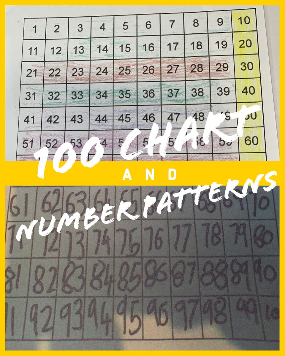 standrewclayton's tweet image. #100Chart 💯#NumberPatterns 🔢
So much of maths is recognising patterns in number. 🔭One thing we recognise is Scarlett&apos;s  hard work on her hundreds chart and number pattern work! 👏

Please send through any videos or photos to Mrs Restaino at socials@saclayt….catholic.edu.au