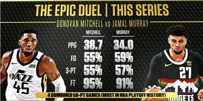 再轟28分創紀錄，金塊爵士搶七誰能勝出？Pierce：金塊絕對贏，我敢賭上房子！（影）-黑特籃球-NBA新聞影音圖片分享社區