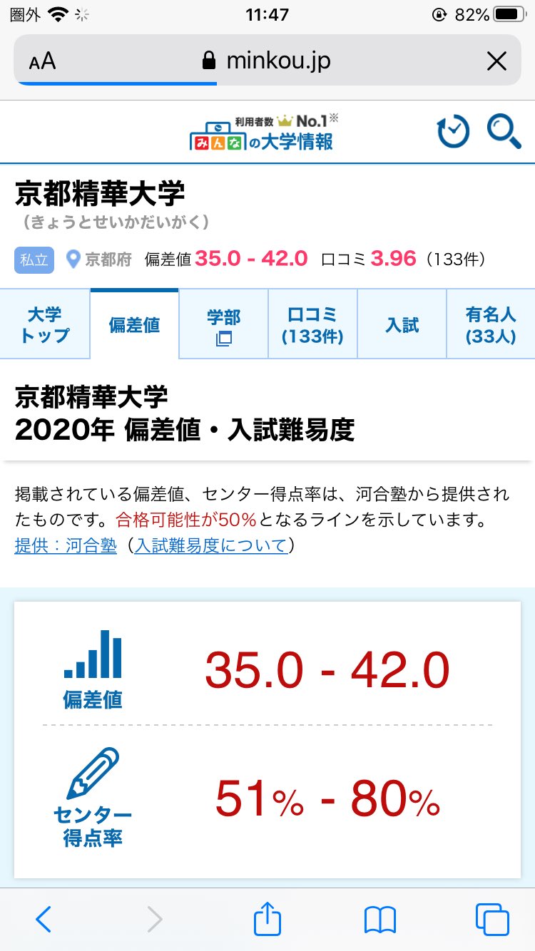 ポエポエ Na Twitteri 京都精華大学の偏差値低すぎて草