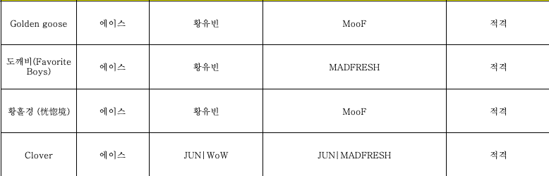 balloon_wanted's tweet photo. 4 of 5 songs from A.C.E's upcoming mini album "HJZM:The Butterfly Phantasy" has been submitted and approved

A.C.E will make their comeback tonight with title track "도깨비 (Favorite Boys)" https://t.co/FSBDjCngRT