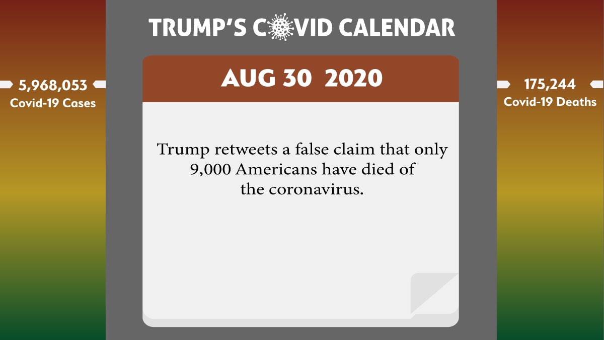 TaraBDirect's tweet photo. August 30: Trump retweets a false claim that only 9,000 Americans have died of the coronavirus.
#WeGrieveTogether #TrumpKenosha https://t.co/C5uYtvsqzi