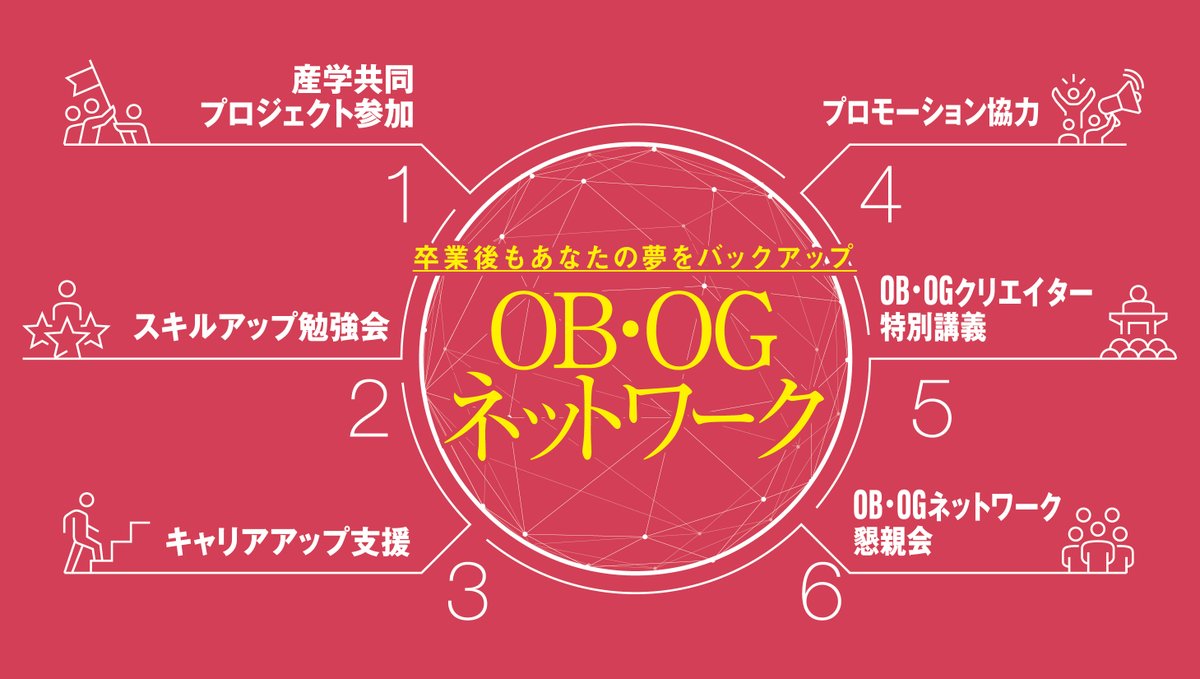 アミューズメントメディア総合学院 Amg Ob Ogネットワーク 特典 スキルアップ勉強会 卒業年度や在籍学科を超えた交流会を定期的に開催し 卒業生同士やエンタメ業界のつながりを広げる機会を提供します また 卒業後も現役クリエイターの特別講義