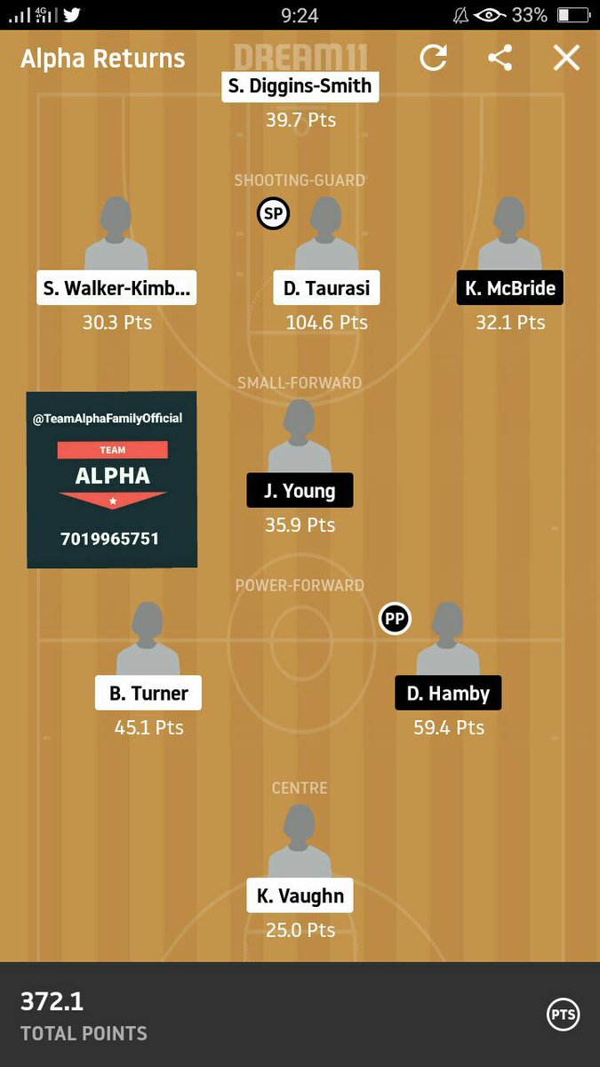 TeamAlphaFamily's tweet photo. Another normal day at the office. ❤️🔥😍 Our SL team (Team2) almost Won the GL. ❤ 👇👉 ️ https://t.co/cS43ZswYaJ

#Dream11 #IPL2020 #ENGvPAK  #CPL2020 #TeamAlpha #ExpectUs #MyTeam11 #Dream11IPL #Basketball #NBAPlayoffs #NBA2K21 https://t.co/3OwrtiSruI