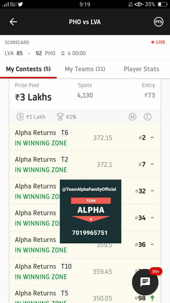 TeamAlphaFamily's tweet photo. Another normal day at the office. ❤️🔥😍 Our SL team (Team2) almost Won the GL. ❤ 👇👉 ️ https://t.co/cS43ZswYaJ

#Dream11 #IPL2020 #ENGvPAK  #CPL2020 #TeamAlpha #ExpectUs #MyTeam11 #Dream11IPL #Basketball #NBAPlayoffs #NBA2K21 https://t.co/3OwrtiSruI