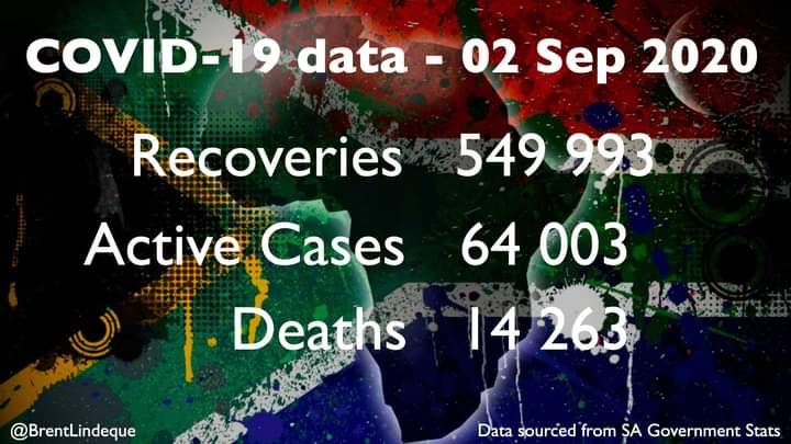 nursenancy51's tweet photo. @Tourism_gov_za @mmKubayiNgubane Wake up minister! Active cases are falling daily. Dont you dare be "concerned" we see through your draconian regulations. #anchatessouthafricans #endlockdownSA. https://t.co/xqXGuZNFyH