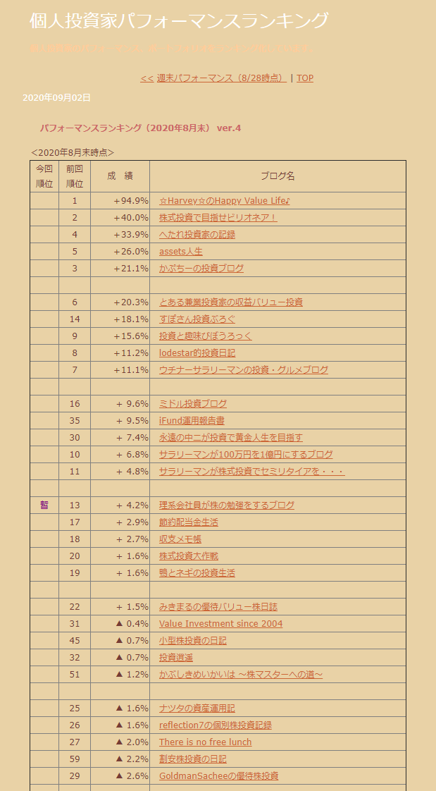 Sak パフォーマンスランキング 年2月末 Ver 3 T Co J9n3pcol74