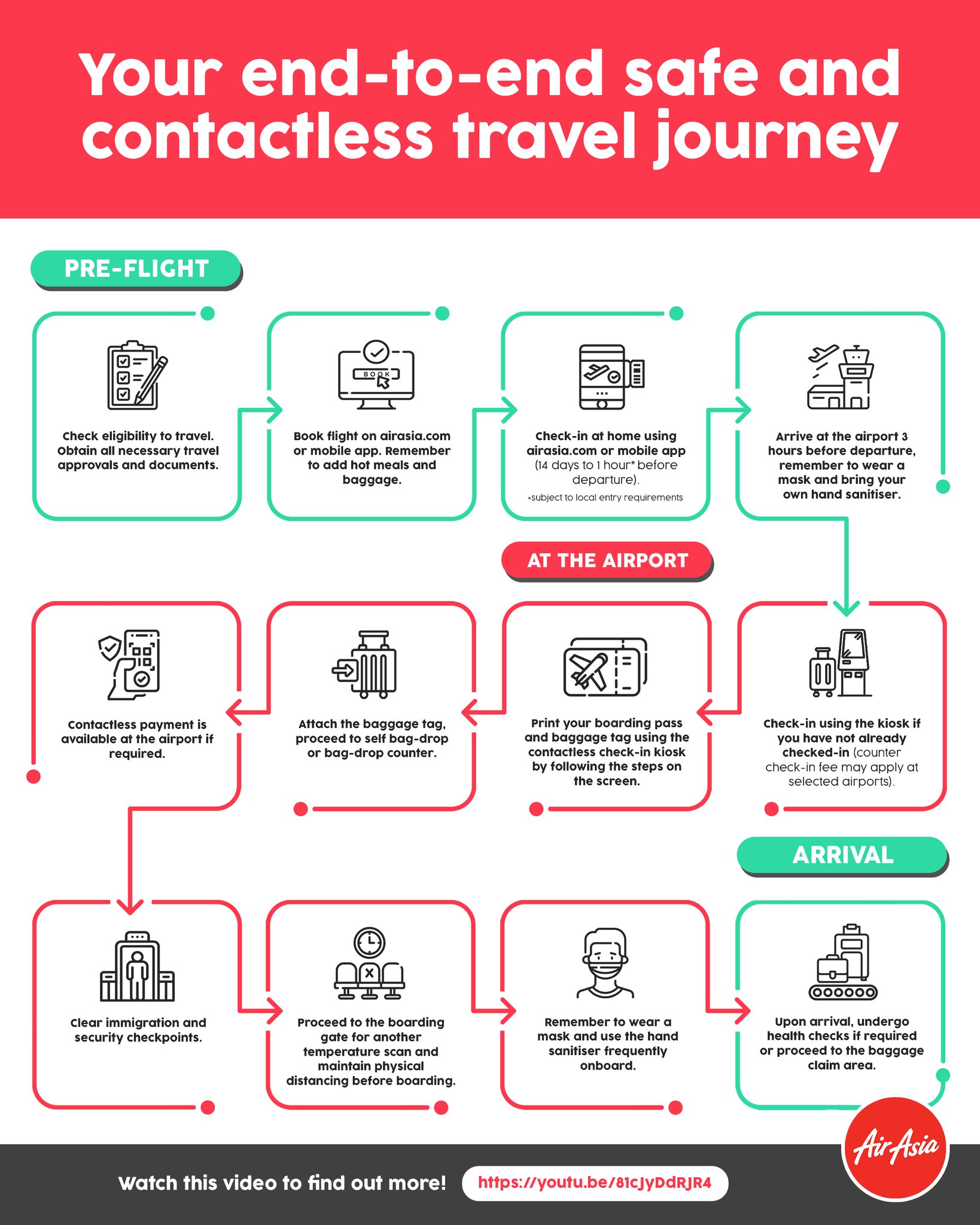 add on baggage airasia without login