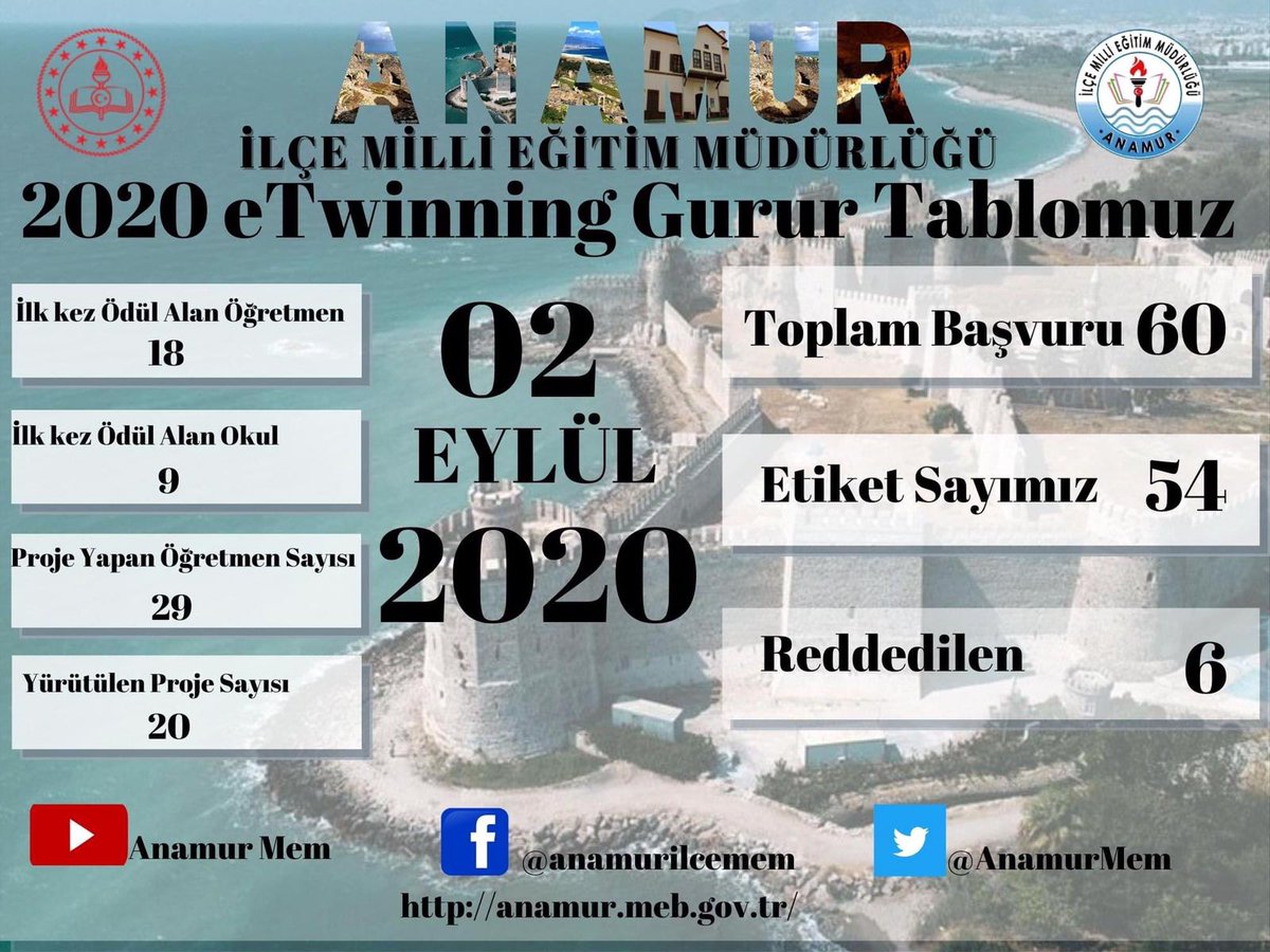 #eTwinning projesi yürüten bütün öğretmenlerimiz   #eTwinningKaliteEtiketi aldı. Bu mutluluğu yaşatan bütün öğretmenlerimize teşekkür ederiz. #eTwinningTürkiye <a href="/AdemKoca46/">Adem Koca</a> <a href="/MersinMEM/">Mersin İl Millî Eğitim Müdürlüğü</a> <a href="/eTwinningMersin/">eTwinning Mersin</a> <a href="/lyasMercan4/">İlyas Mercan</a> <a href="/AnamurMem/">Anamur İlçe Millî Eğitim Müdürlüğü</a>
