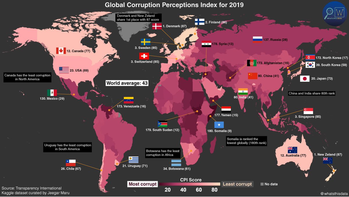 What's this data? tweet media