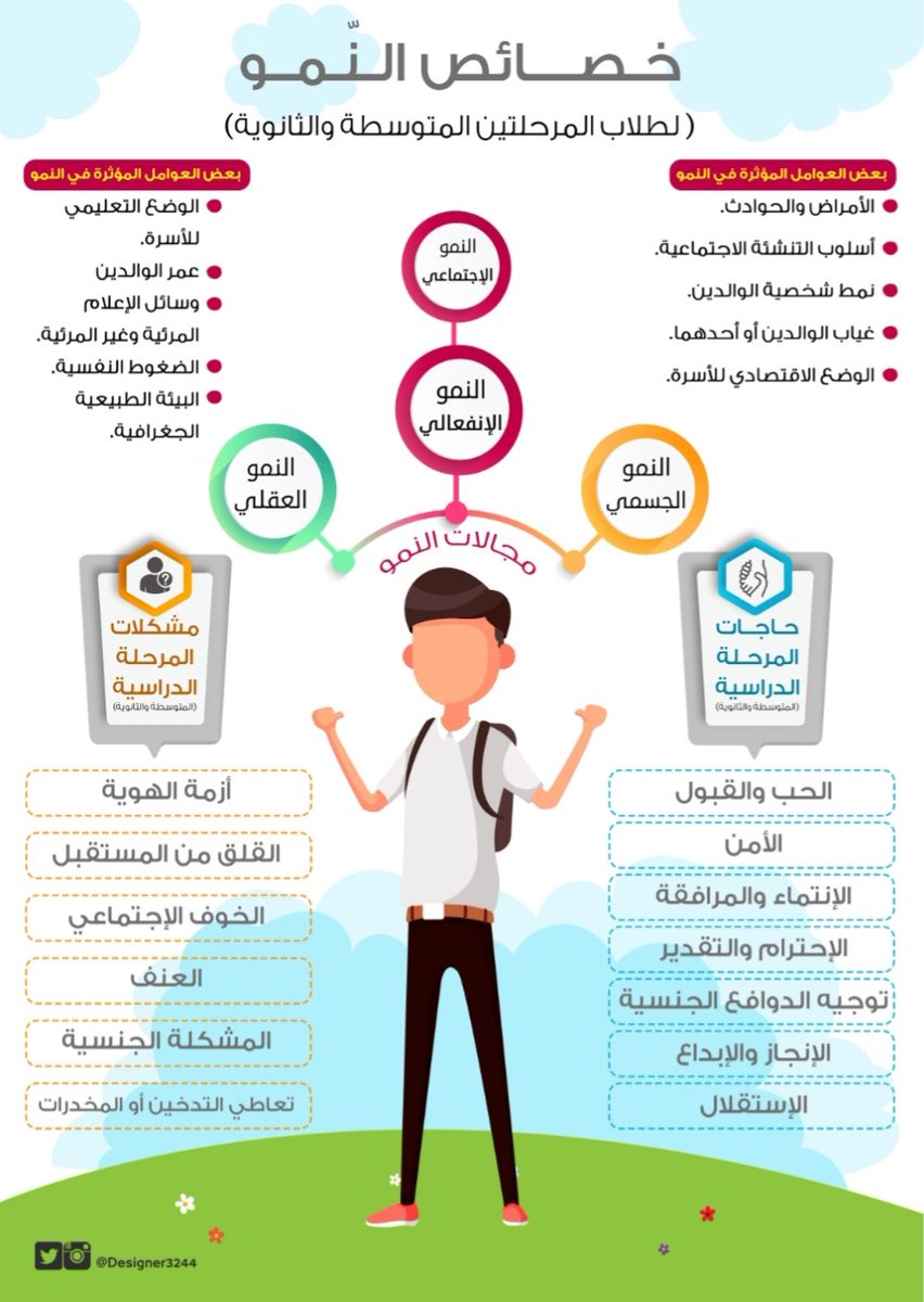 خصائص النمو للمرحلة المتوسطة بنات