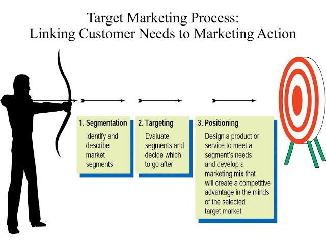 4. Need-based customers – These are customers who only enter shops to buy specific needs. Since they’re hard to upsell, you need to build positive interaction to convert them to returning customers. To achieve that:  https://www.blauw.com/en/methods/behoefte-segmentatie