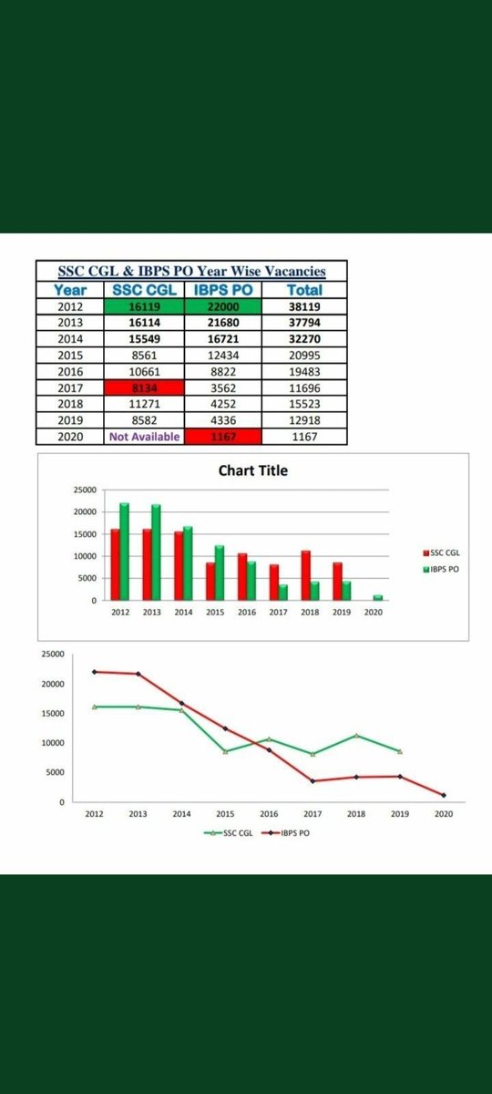 SomeshR82992144's tweet image. #StopPrivatisation 
#StopPrivatization_saveGovjob 
#studentshateModi 
#SpeakUpForSSCRailwaysStudents