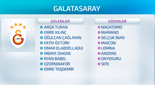 A Spor On Twitter Galatasaray Gelenler Gidenler Https T Co Vkfahwy0qj Twitter