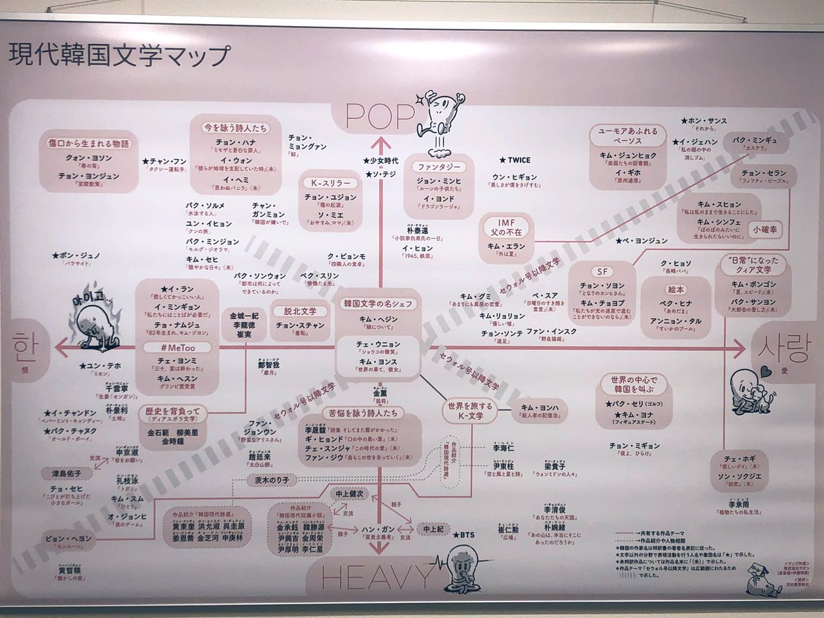韓国文学、読んでみたいけどどの作品から手をつけたら…？という人に最高のチャートだと思う。