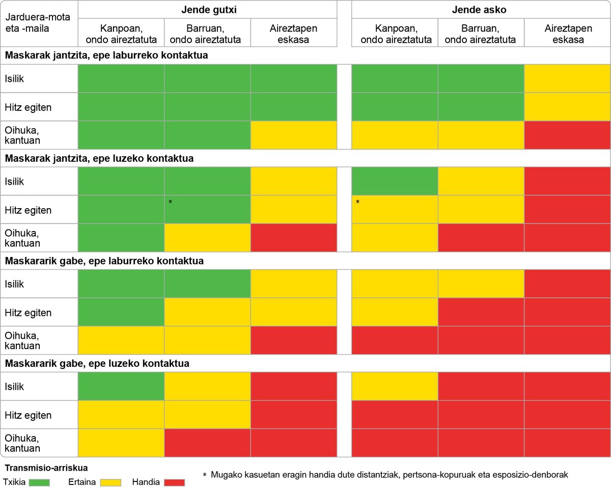 New translations of our risk diagram (some in languages I never knew existed): TAGALOG (by Edward Gordon)BASQUE (Ugo Mayor)ODIA (Asit Mishra) Here's the original paper in  @bmj_latest  https://www.bmj.com/content/370/bmj.m3223