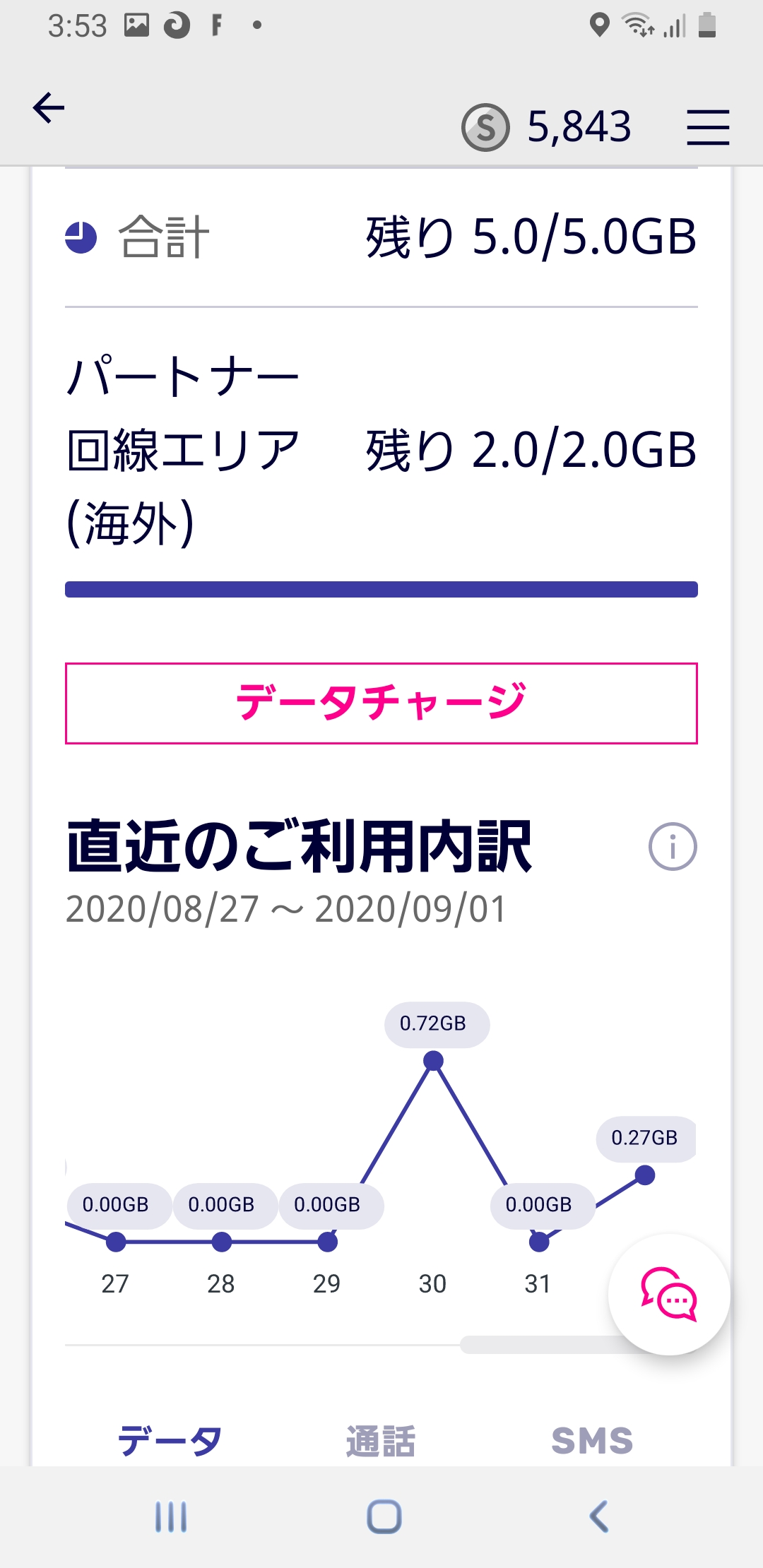 低速モード Twitter Search Twitter