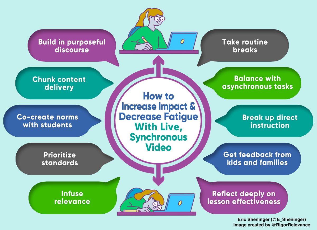 Avoiding Synchronous Video Fatigue During Remote Learning buff.ly/2EJvc4G #aussieEd #ukedchat #edchatEU #africaEd #intled #globaled #globaledchat #808educate #edchatNZ #edchatMENA