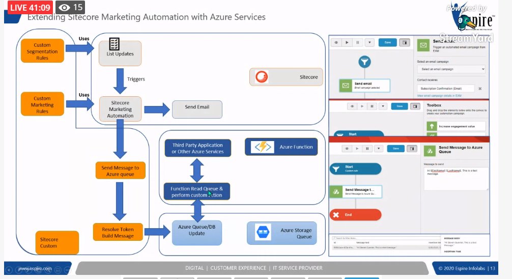 #Azurefunction can then perform the hard work of passing the messge to the target system and its serverless and gives to the infinite scaling 
#sitecore #marketing #automation