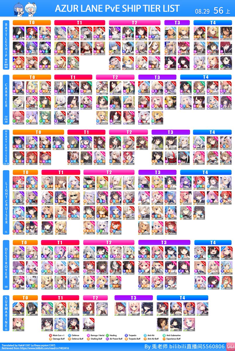 デンプシー │ DΞMPSΞУ on X: “Usagi Sensei’s PvE tier list v56 for 