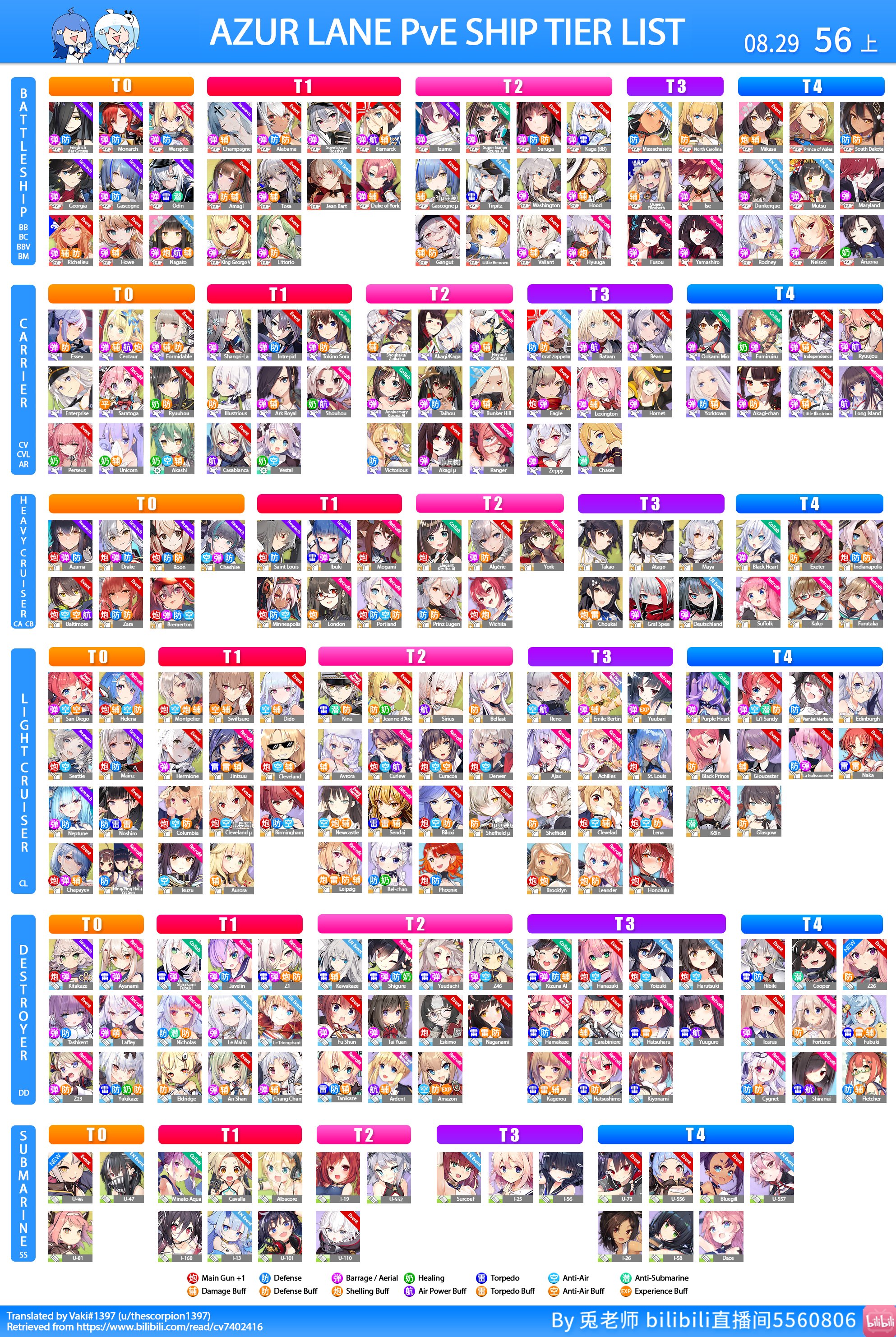 デンプシー │ DΞMPSΞУ on X: “Usagi Sensei’s PvE tier list v56 for 