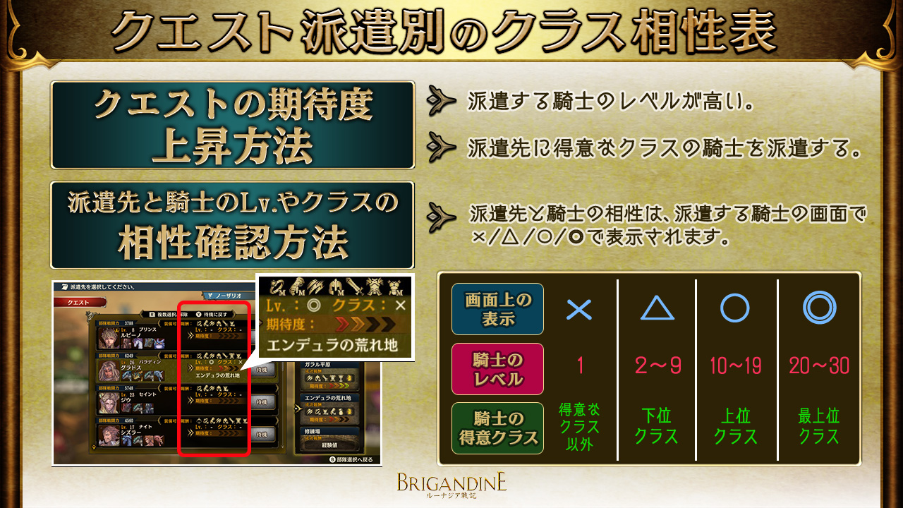 公式 ブリガンダイン ルーナジア戦記 再掲載 お詫び 先日攻略情報としてお伝えしました クエスト派遣別クラス相性表 に一部誤りがございました お詫び申し上げます 修正版を再掲載いたしますので こちらをご参照下さい ロレンツォ学術院