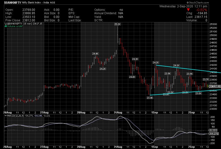 StockSecrets tweet picture