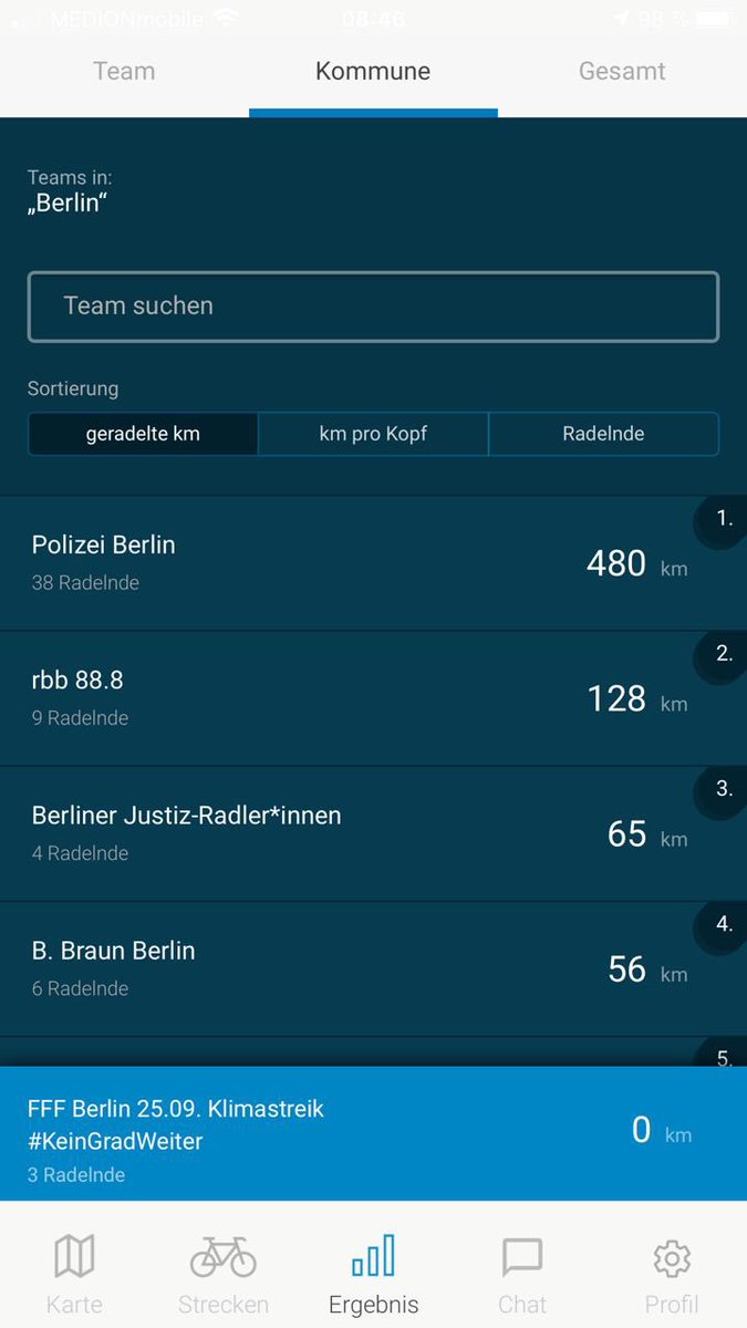 Fridays for Future Berlin (@fff_berlin) on Twitter photo Es kann nicht sein, dass die <a href="/polizeiberlin/">Polizei Berlin</a> mehr fürs Klima tut als wir – deshalb kommt jetzt ins #STADTRADELN-Team von FFF Berlin! Gemeinsam zeigen wir, wer wirklich viel radelt:
stadtradeln.de/berlin Es kann nicht sein, dass die <a href="/polizeiberlin/">Polizei Berlin</a> mehr fürs Klima tut als wir – deshalb kommt jetzt ins #STADTRADELN-Team von FFF Berlin! Gemeinsam zeigen wir, wer wirklich viel radelt:
stadtradeln.de/berlin