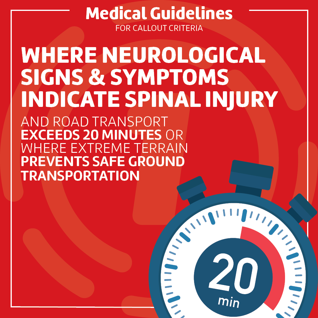 lenmed1's tweet photo. Medical guidelines for the callout criteria of #Lenmed1 Aeromedical Services for blood pressure, spinal injuries, and cardiac emergencies. 
@IPSSRescue @BLACKEAGLE365 @kznpvt
#calloutcriteria #lenmed1 #ipssmedicalrescue #blackeagleaviation #kznprivateambulance #kznpvt https://t.co/tIQlXgEMMZ