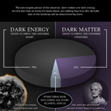  #cosmology_140 Most of the Cold Dark Matter is distributed throughout the Universe