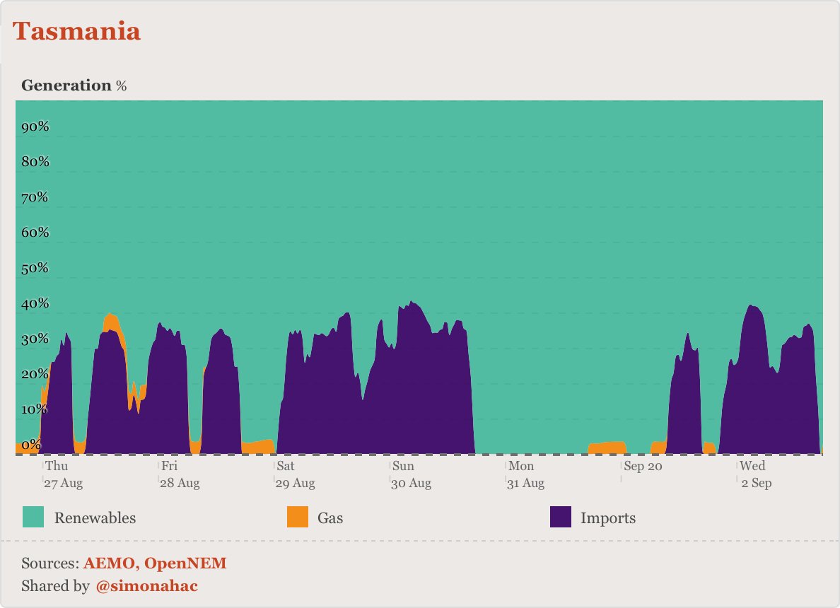 …tasmania…