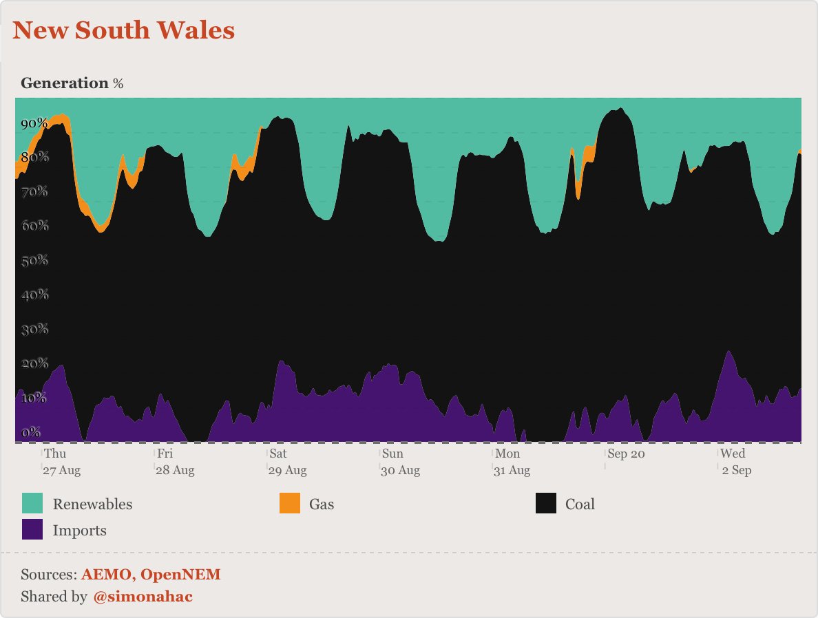 …NSW…