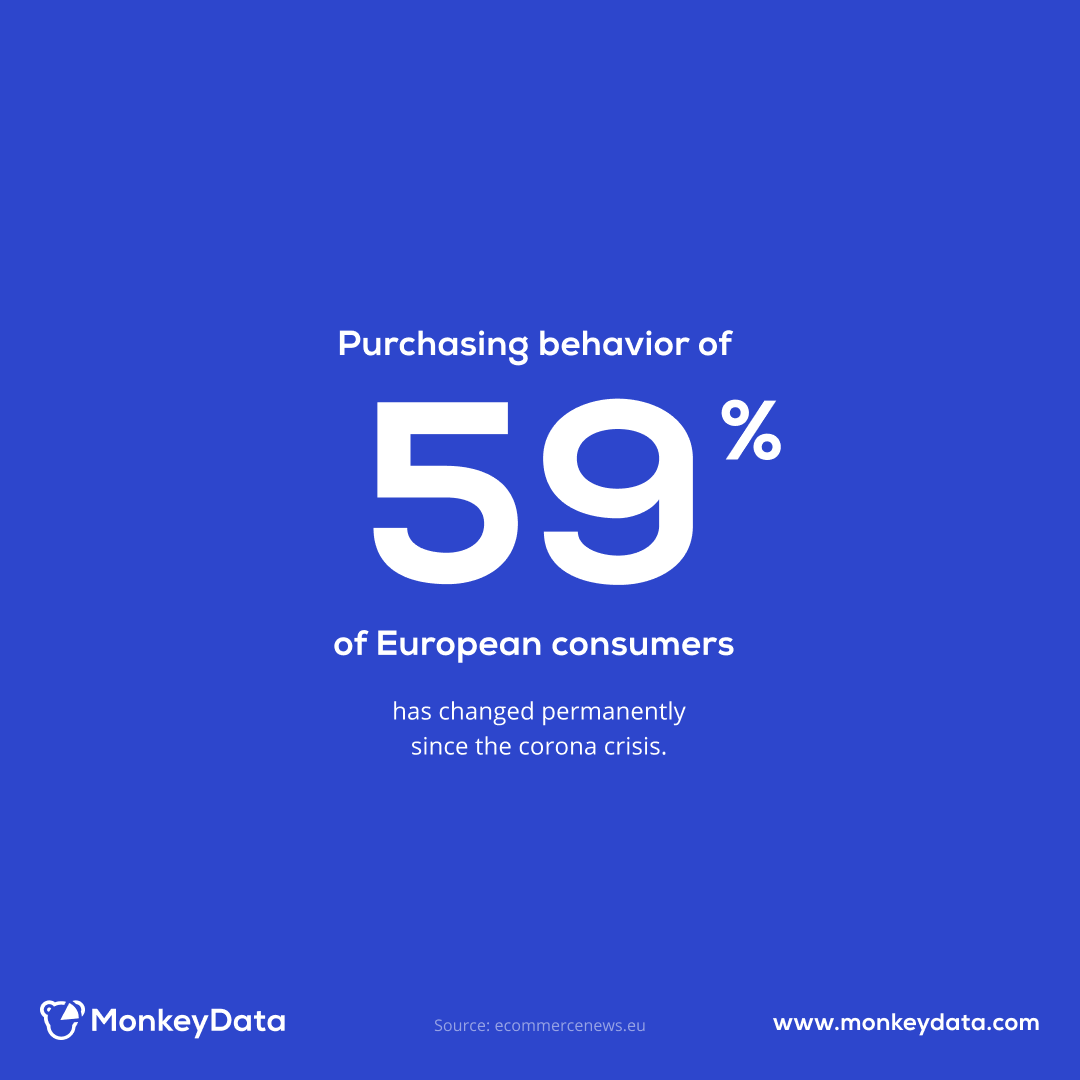 “About a quarter of e-shoppers will continue to make more digital purchases, despite the fact that the shops are now open again. In addition, a small group (10 percent) indicate that they continue to avoid physical stores for the time being because of the risk of contamination. ”