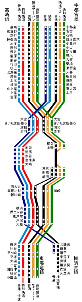 すんで埼玉 おれたちの上尾シティ スラダンでいうと水戸洋平 下手なさいたま市より都会 上尾駅徒歩10分圏は埼玉ティア1 北上尾から先が埼玉ティア2 駅までの距離とヤンチャ率が正の相関 東京駅まで42分 品川 恵比寿一本 都内フル出勤共働き勢はやめ