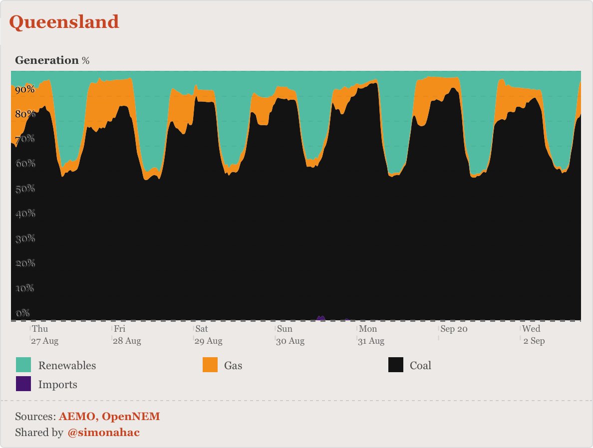 …queensland…