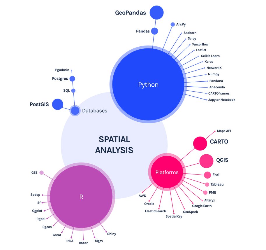 C'est quoi la Science des données spatiales ?
 #SpatialDataScience #GeoDataScience

> Première vision très technique de <a href="/CARTO/">CARTO</a> 

carto.com/what-is-spatia…