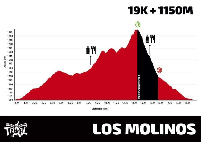 Carrera Larga o Carrera Corta??

Da lo mismo, es una MADRID TACTIKA TRAIL

No te pierdas la vuelta de MTT el próximo 12 de septiembre en Los  Molinos. Tienes para elegir entre las 2 pruebas:
- Carrera Larga 19K 1150mD+
- Carrera Corta 12K 650mD+
 INFO tactikatrail.com