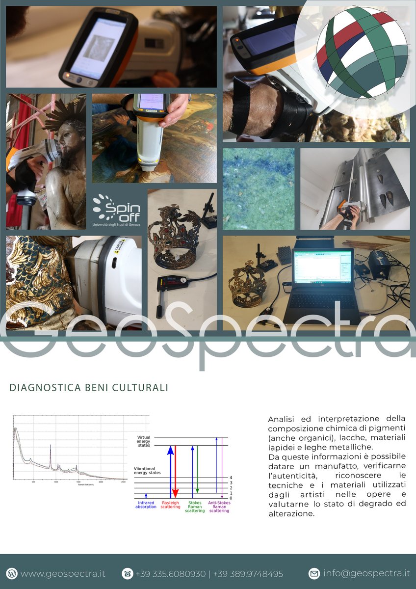 GeoSpectra s.r.l. tweet media