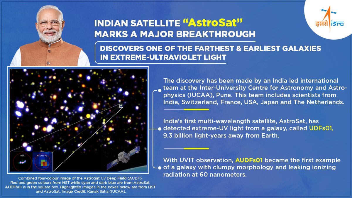prangshudeb's tweet image. India’s space observatory satellite #AstroSat discovers one of farthest &amp;amp; earliest galaxies in extreme UV light. Very important clue for further study of Light in Universe.

Heartiest congratulations to India-led international team at IUCAA, Pune.