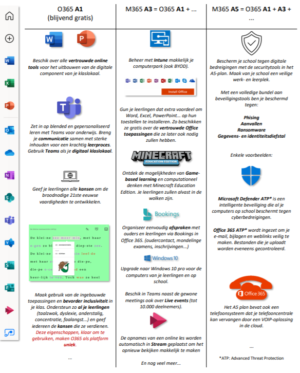 De Vlaamse overheid en Microsoft sloten een nieuwe raamovereenkomst af: Microsoft Keep it Simple (MS-KIS). Scholen kunnen de software van #Microsoft aan sterk verlaagde prijzen installeren. #MSKIS #MSKIS6 #eleren  #edtech <a href="/onderwijs_Vl/">Onderwijs Vlaanderen</a>    onderwijs.vlaanderen.be/educatieve-kor…