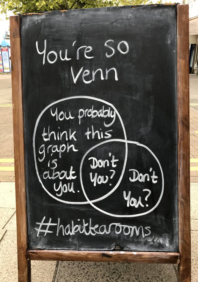 habit_wales's tweet photo. #Llandudno #chuckleboard #habittearooms #NorthWales π https://t.co/FsPXa0ZsvQ