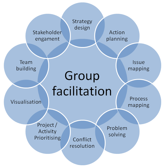Facilitation skills are important for company and organization leadership leadership. Talk to us for facilitation training and more services <a href="/CorazonAmukhale/">@AmukhaleCorazon🇰🇪</a>
<a href="/polinemwangi/">Pauline Mwangi</a> <a href="/YepiYouth/">YEPI Community</a> <a href="/AnikaTv_ke/">ANIKA COMMUNITY MEDIA</a> <a href="/Tabitha_Mwai/">Tabitha Mwai</a> <a href="/YouthForTech/">Youth for Technology Foundation</a> #facilitationskills
#DSM
#communicationskills