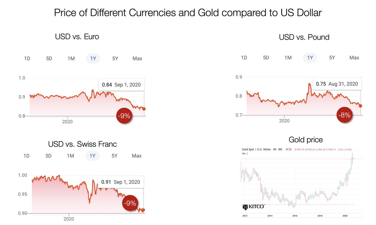 You'd imagine if all of that had succeeded and US companies were healthy, there would be a run to buy them from all over the world.But everybody is selling the US Dollar[12/18]